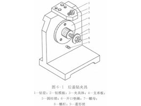 真石漆攪拌機之機床夾具的組成