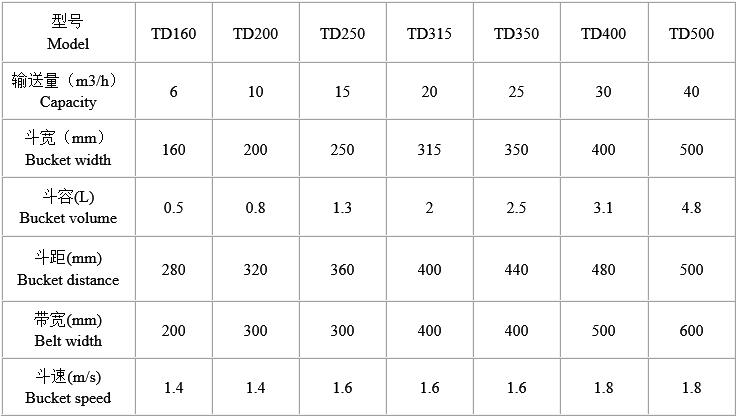 TD板帶斗式提升機技術(shù)參數(shù)