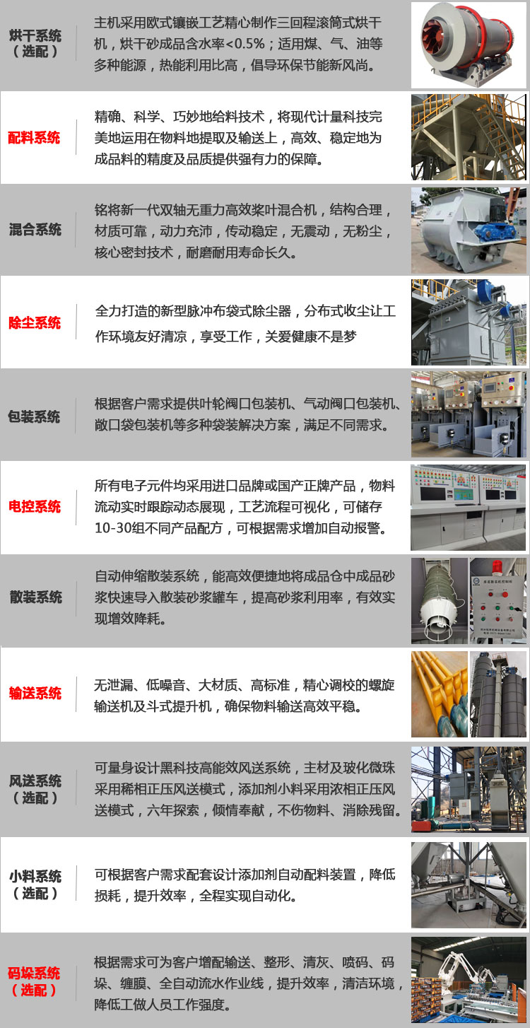 石膏砂漿設(shè)備多少錢一臺