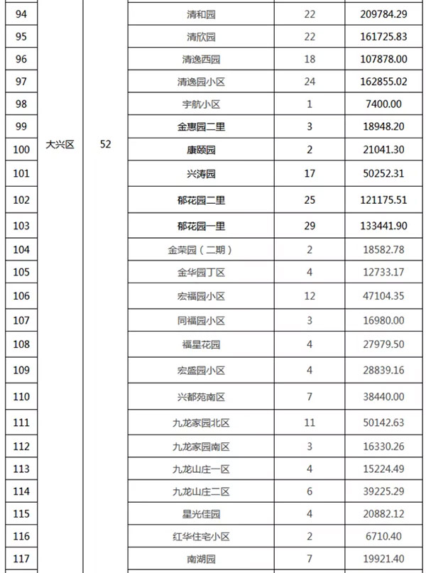 重磅：北京老舊小區(qū)納入首批改造名單，建筑涂料用量將激增！