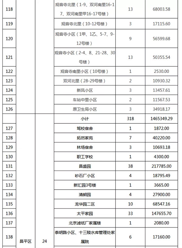 重磅：北京老舊小區(qū)納入首批改造名單，建筑涂料用量將激增！