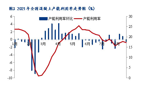 8月砂石價(jià)格同比上漲3.1%，金九銀十旺季來(lái)臨，砂石行情利好上揚(yáng)