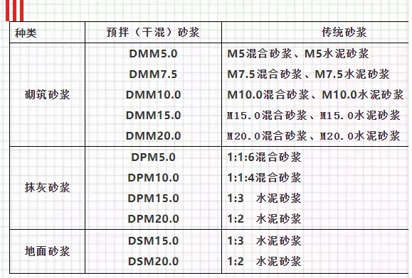 關于預拌砂漿，你想知道的知識都在這里！