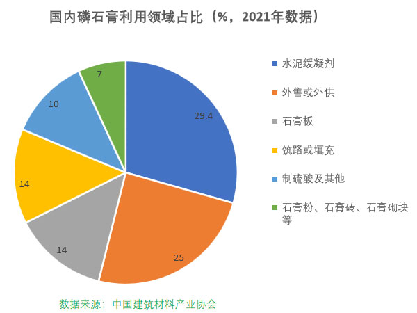 磷石膏自流平出現(xiàn)的五大常見(jiàn)問(wèn)題，原因在這里！