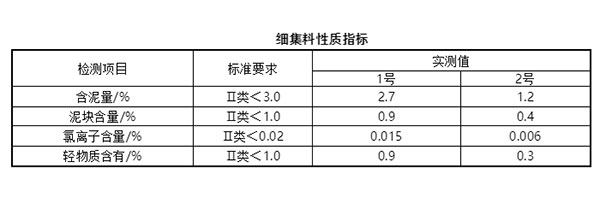 細(xì)集料對(duì)抹灰石膏砂漿和易性有多大影響？